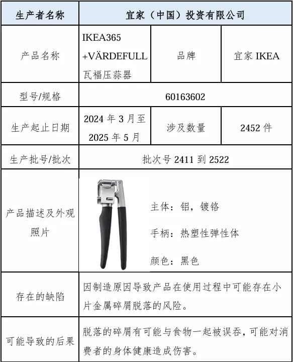 鑫策略 宜家召回2452件压蒜器！金属碎屑或误吞，速查购买记录
