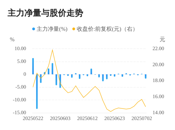 星火牛 王子新材07月03日主力大幅流出