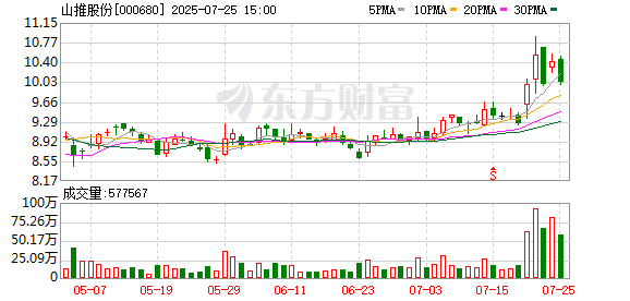 汇金财富 山推股份：已为雅鲁藏布江水电站项目成立项目组并进行全方位布局