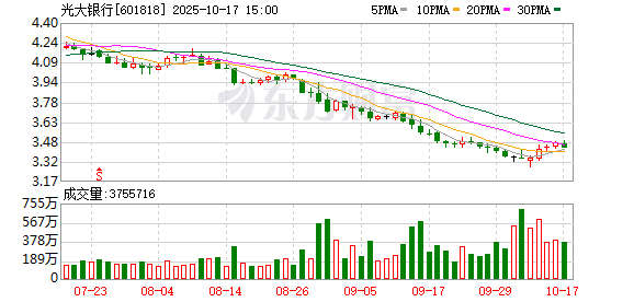 犀牛配资 光大银行：探索科技与金融深度融合路径
