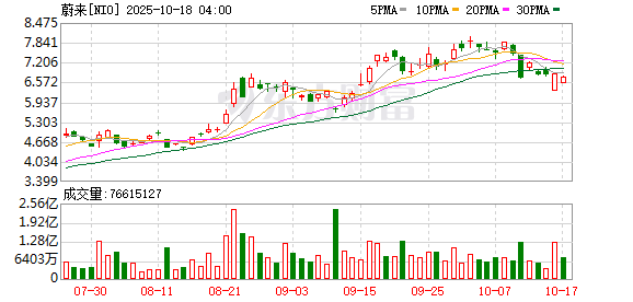 神机策 蔚来汽车高层到访菲沃泰 共拓新能源汽车纳米防护新蓝海